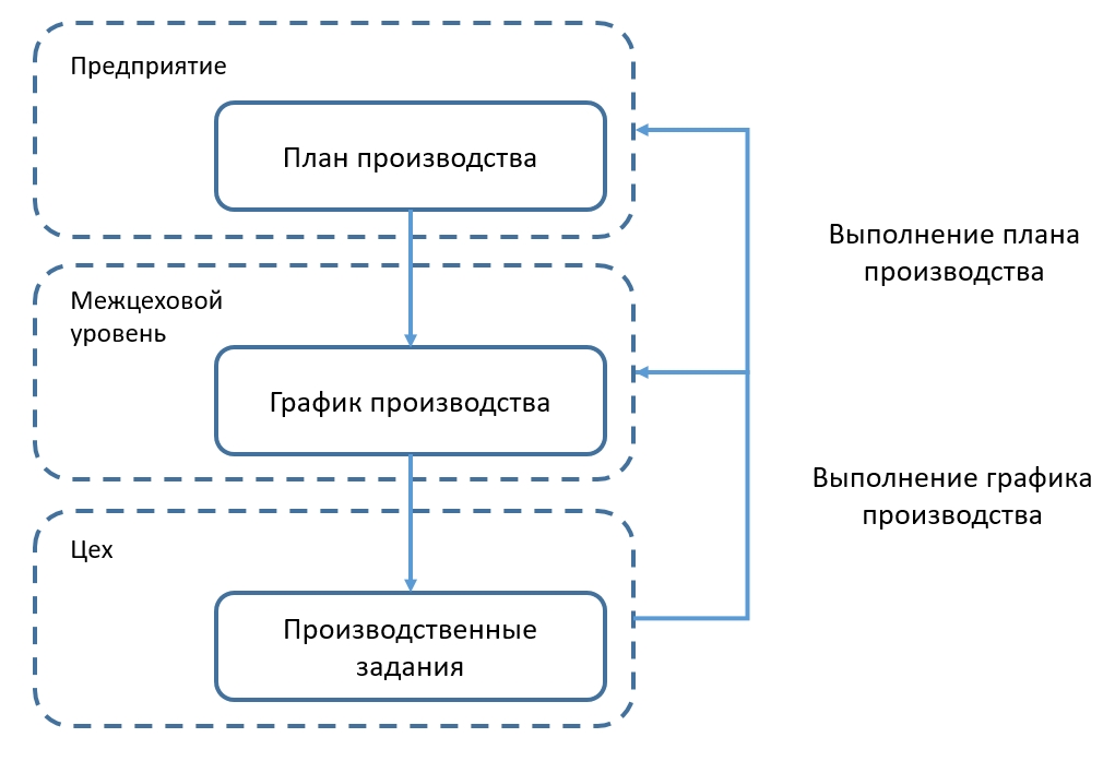 Компания план